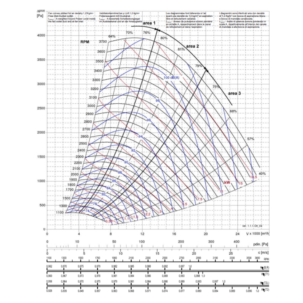 Comefri NTHZ 400 T2 Centrifugal Fan